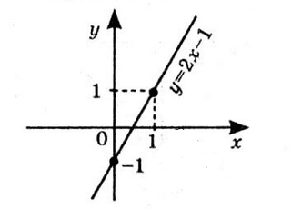 № 11.35-1 Алгебра - відповідь Відповідь до завдання № 11.35-1 Алгебра