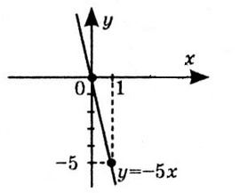 № 11.35-2 Алгебра - відповідь Відповідь до завдання № 11.35-2 Алгебра
