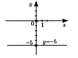 № 11.35-4 Алгебра - відповідь Відповідь до завдання № 11.35-4 Алгебра