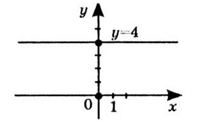 № 11.35-5 Алгебра - відповідь Відповідь до завдання № 11.35-5 Алгебра