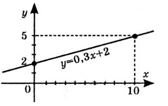 № 11.35-6 Алгебра - відповідь Відповідь до завдання № 11.35-6 Алгебра