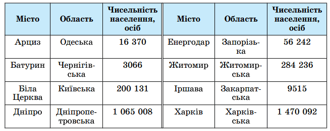 № 11.7 Алгебра Завдання № 11.7 Алгебра