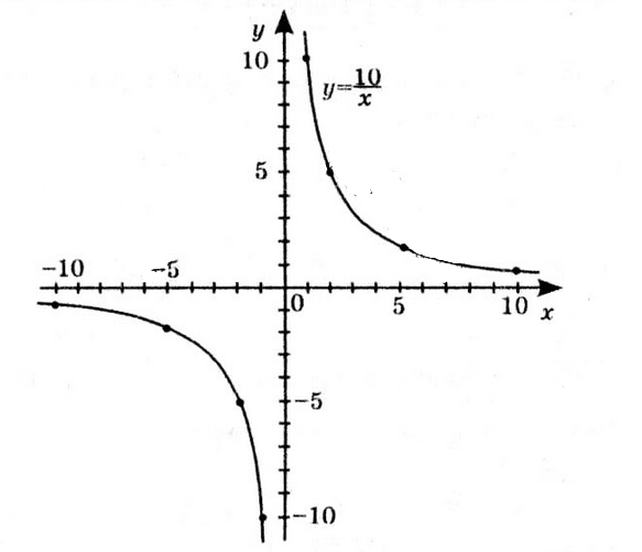 № 12.14-2 Алгебра - відповідь Відповідь до завдання № 12.14-2 Алгебра