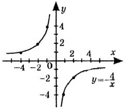 № 12.15-2 Алгебра - відповідь Відповідь до завдання № 12.15-2 Алгебра