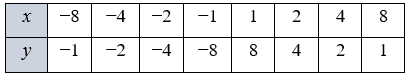 № 12.19-1.1 Алгебра - відповідь Відповідь до завдання № 12.19-1.1 Алгебра