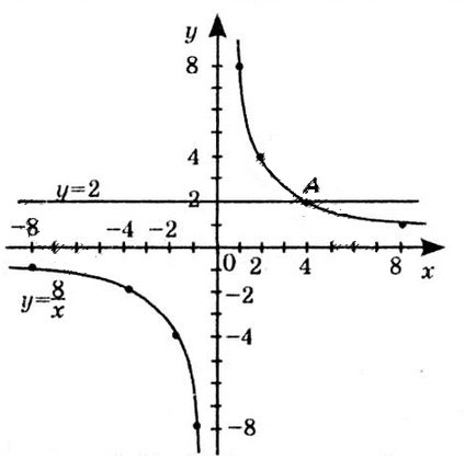 № 12.19-1.2 Алгебра - відповідь Відповідь до завдання № 12.19-1.2 Алгебра