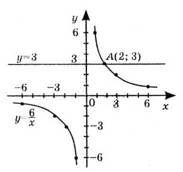 № 12.20-1.2 Алгебра - відповідь Відповідь до завдання № 12.20-1.2 Алгебра