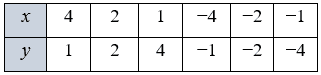 № 12.20-2.1 Алгебра - відповідь Відповідь до завдання № 12.20-2.1 Алгебра