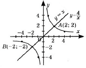 № 12.20-2.2 Алгебра - відповідь Відповідь до завдання № 12.20-2.2 Алгебра