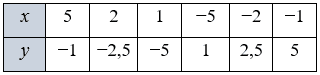№ 12.20-3.1 Алгебра - відповідь Відповідь до завдання № 12.20-3.1 Алгебра