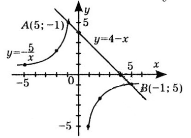 № 12.20-3.2 Алгебра - відповідь Відповідь до завдання № 12.20-3.2 Алгебра