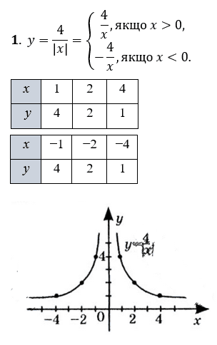 Відповідь до завдання № 12.21-1 Алгебра