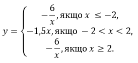 № 12.22 Алгебра Завдання № 12.22 Алгебра