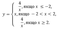 № 12.23 Алгебра Завдання № 12.23 Алгебра