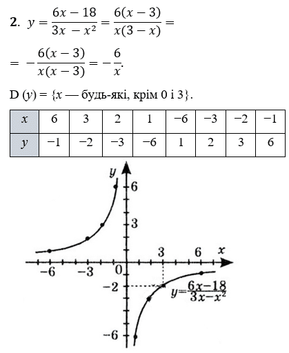 № 12.24-2 Алгебра - відповідь Відповідь до завдання № 12.24-2 Алгебра