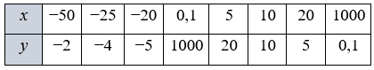 Відповідь до завдання № 12.6 Алгебра