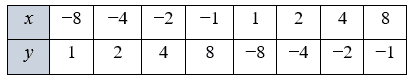 № 12.8-1 Алгебра - відповідь Відповідь до завдання № 12.8-1 Алгебра