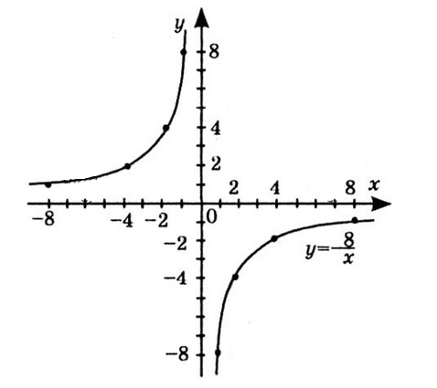 № 12.8-2 Алгебра - відповідь Відповідь до завдання № 12.8-2 Алгебра