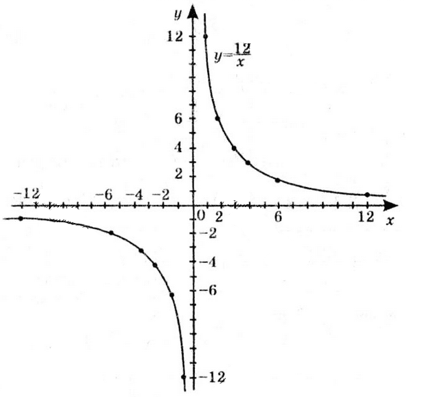 Відповідь до завдання № 12.9-2 Алгебра