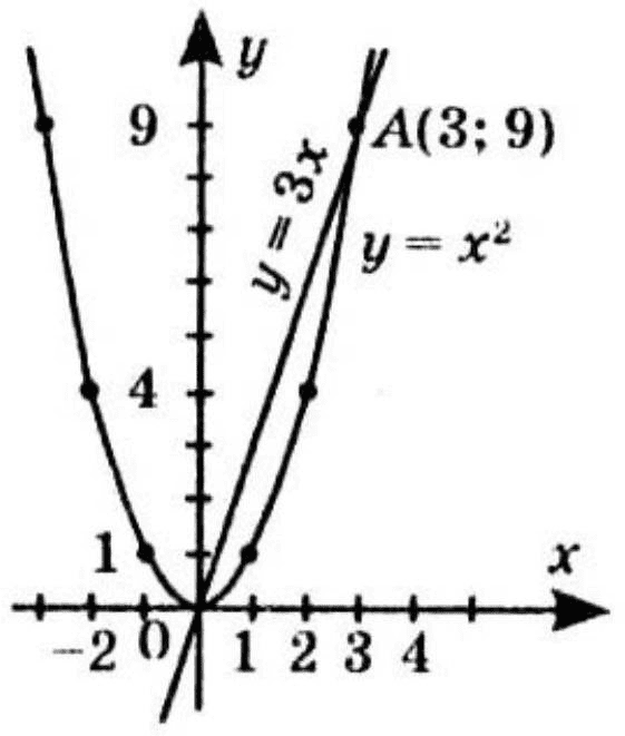 № 13.12-1.2 Алгебра - відповідь Відповідь до завдання № 13.12-1.2 Алгебра