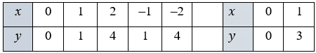 № 13.12-1.1 Алгебра - відповідь Відповідь до завдання № 13.12-1.1 Алгебра