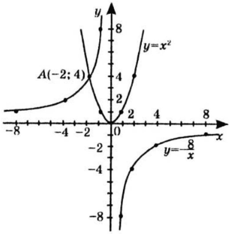 № 13.12-2.3 Алгебра - відповідь Відповідь до завдання № 13.12-2.3 Алгебра