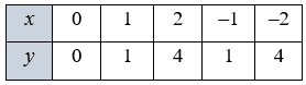 № 13.12-2.1 Алгебра - відповідь Відповідь до завдання № 13.12-2.1 Алгебра