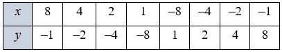 № 13.12-2.2 Алгебра - відповідь Відповідь до завдання № 13.12-2.2 Алгебра