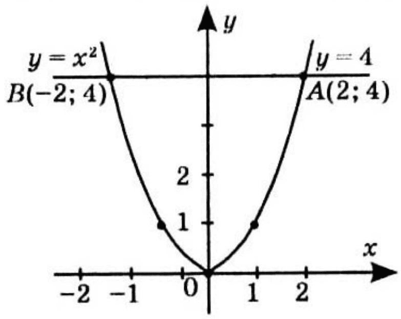 № 13.13-1.2 Алгебра - відповідь Відповідь до завдання № 13.13-1.2 Алгебра