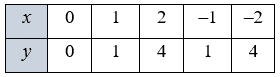 № 13.13-1.1 Алгебра - відповідь Відповідь до завдання № 13.13-1.1 Алгебра