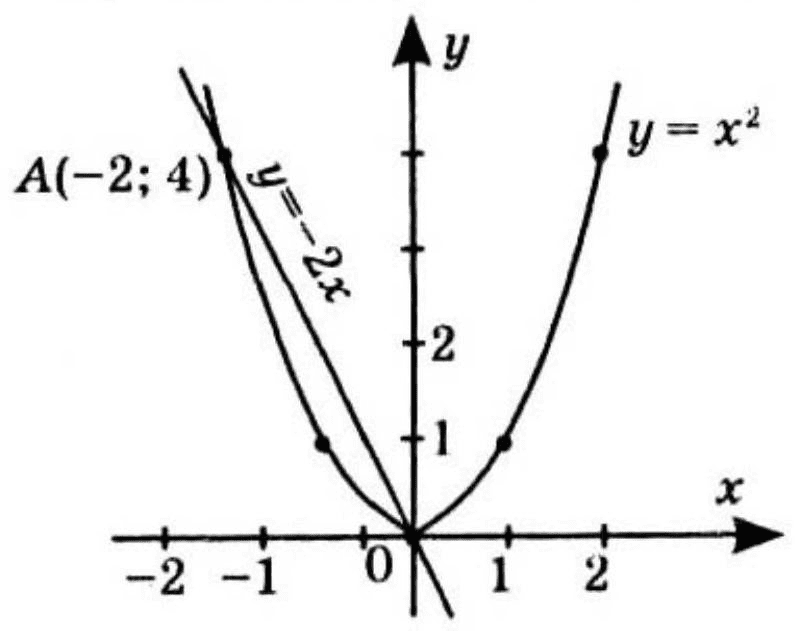 № 13.13-2.2 Алгебра - відповідь Відповідь до завдання № 13.13-2.2 Алгебра