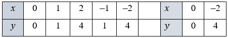 № 13.13-2.1 Алгебра - відповідь Відповідь до завдання № 13.13-2.1 Алгебра