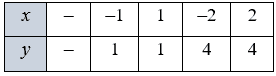 № 13.14-1.1 Алгебра - відповідь Відповідь до завдання № 13.14-1.1 Алгебра