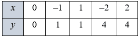 № 13.14-1.1 Алгебра - відповідь Відповідь до завдання № 13.14-1.1 Алгебра