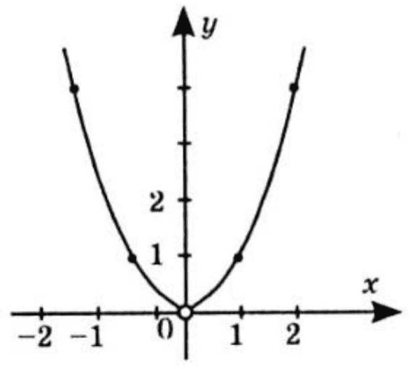 № 13.15-1.2 Алгебра - відповідь Відповідь до завдання № 13.15-1.2 Алгебра
