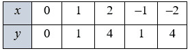 № 13.15-1.1 Алгебра - відповідь Відповідь до завдання № 13.15-1.1 Алгебра