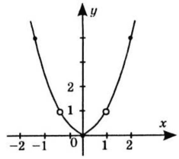 № 13.15-2 Алгебра - відповідь Відповідь до завдання № 13.15-2 Алгебра