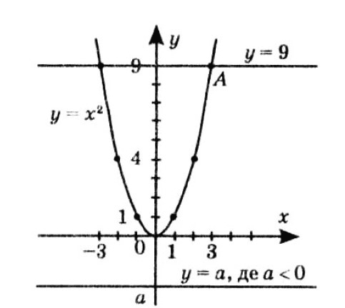 Відповідь до завдання № 13.21-2 Алгебра