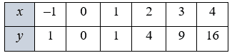 Відповідь до завдання № 13.6-1 Алгебра
