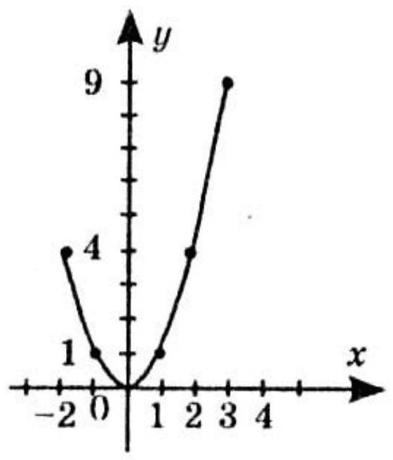 Відповідь до завдання № 13.7-2 Алгебра