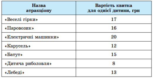 Завдання № 17.45 Алгебра