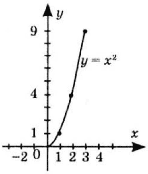 Відповідь до завдання № 18.41-2 Алгебра