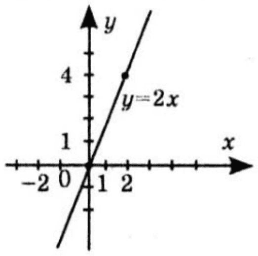Відповідь до завдання № 18.42 Алгебра