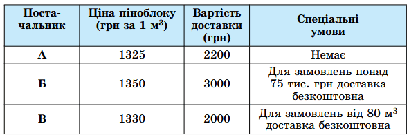 Завдання № 18.43 Алгебра