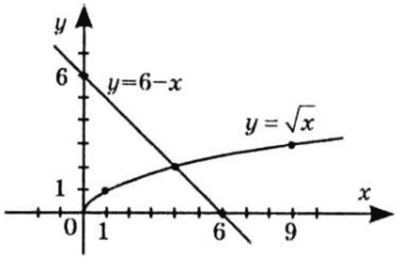 № 19.12-2 Алгебра - відповідь Відповідь до завдання № 19.12-2 Алгебра