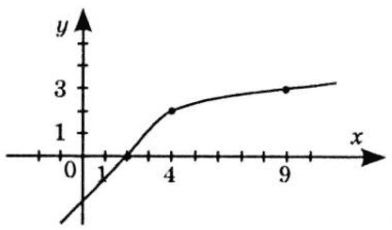 № 19.14-1 Алгебра - відповідь Відповідь до завдання № 19.14-1 Алгебра