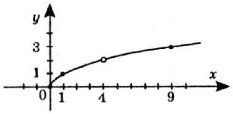 № 19.14-2 Алгебра - відповідь Відповідь до завдання № 19.14-2 Алгебра