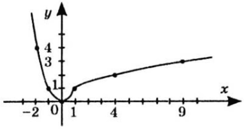 № 19.15-2 Алгебра - відповідь Відповідь до завдання № 19.15-2 Алгебра
