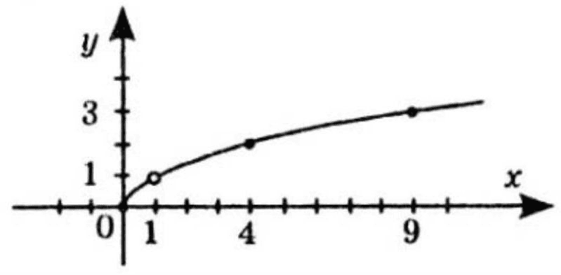 № 19.15-3 Алгебра - відповідь Відповідь до завдання № 19.15-3 Алгебра