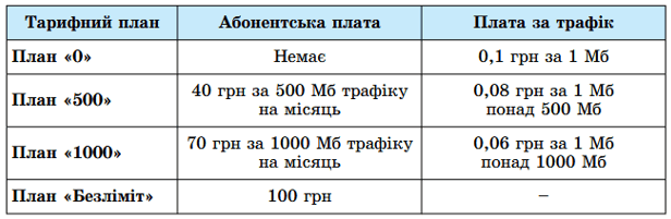 № 19.19 Алгебра Завдання № 19.19 Алгебра